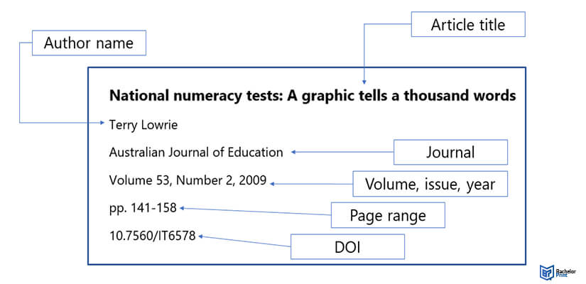 APA-6th-Edition-Journal-Article-Citation-Information