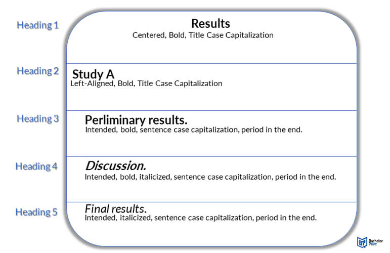 APA 6th Edition