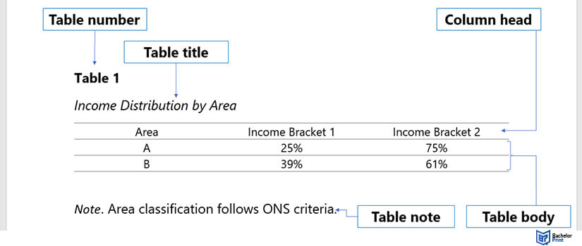 APA-6th-edition-tables-and-figures-format-and-example