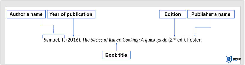 APA-Book-Citation-basic-format