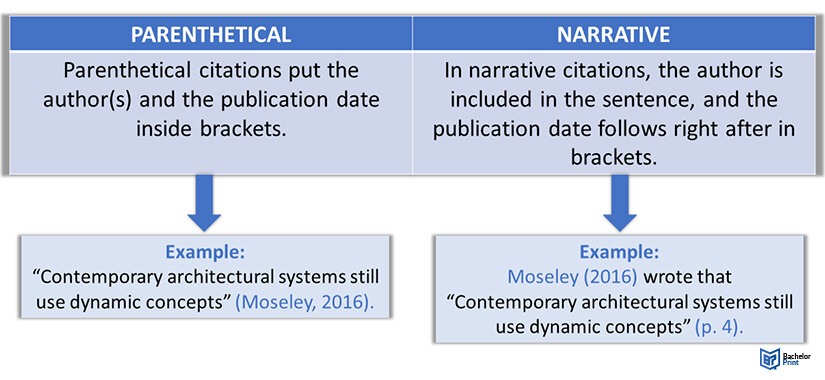 APA Direct Quotes ~ Understanding & Usage