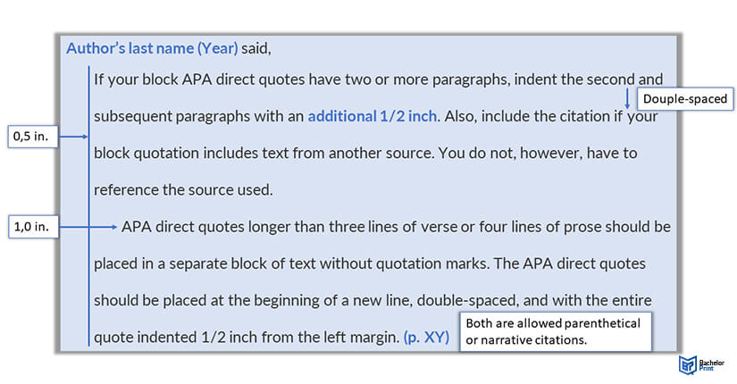 APA Block Quote Format