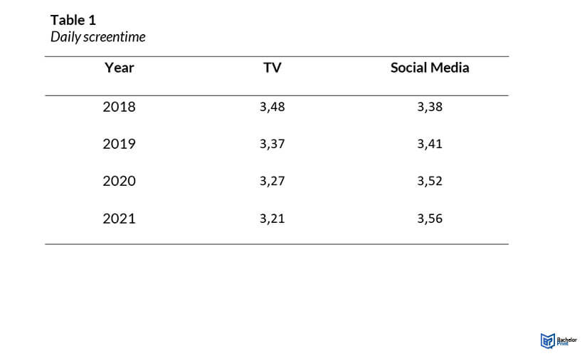 Apa Tables And Figures Format Rules