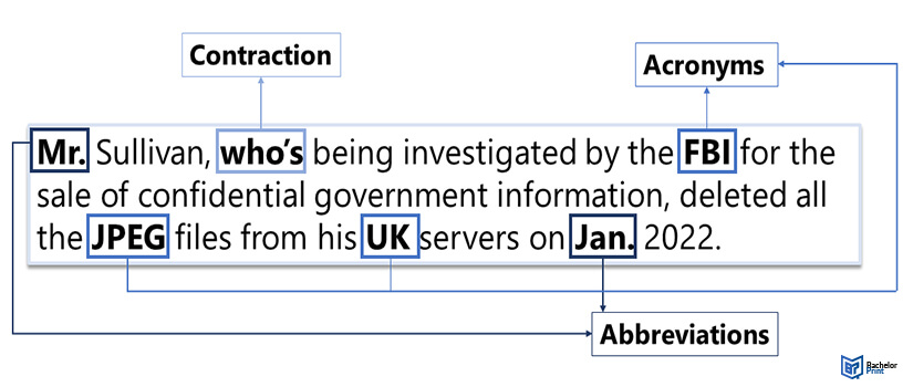 Abbreviations-and-acronyms-and-contraction-example