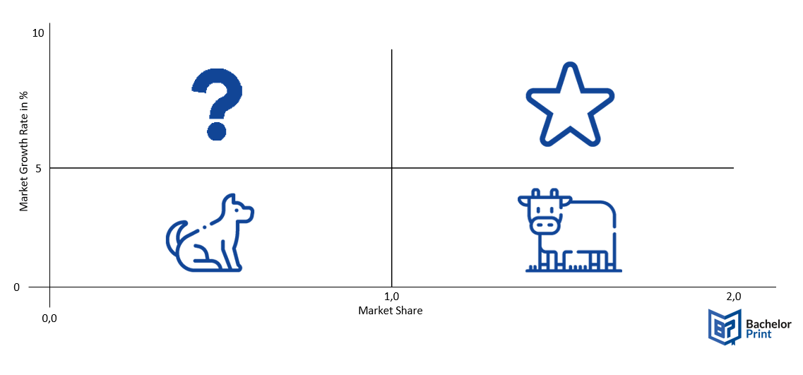 BCG-Matrix-Visual