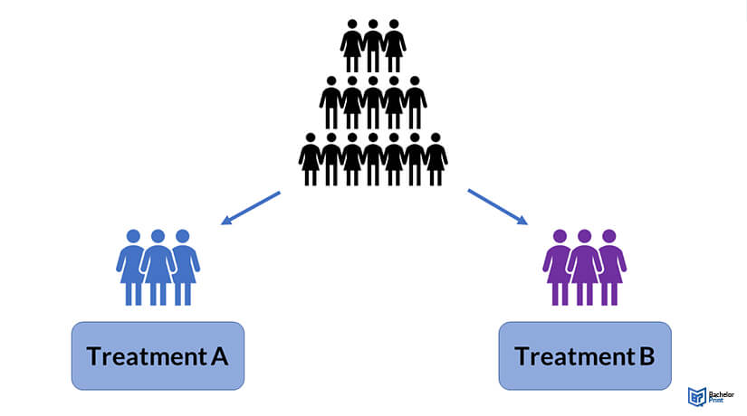 Between-subjects-design-Example-1