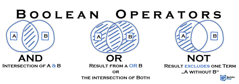 Boolearn-Operators-AND-OR-NOT Boolearn-Operators-AND-OR-NOT