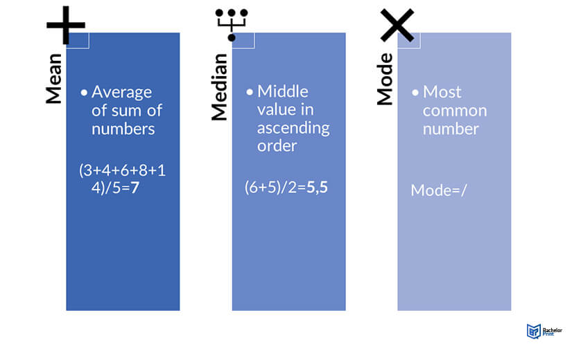 Central-tendency-mean-median-mode