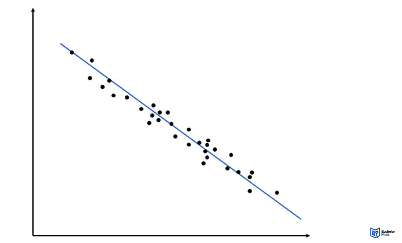 Coefficient-of-Determination-High-value