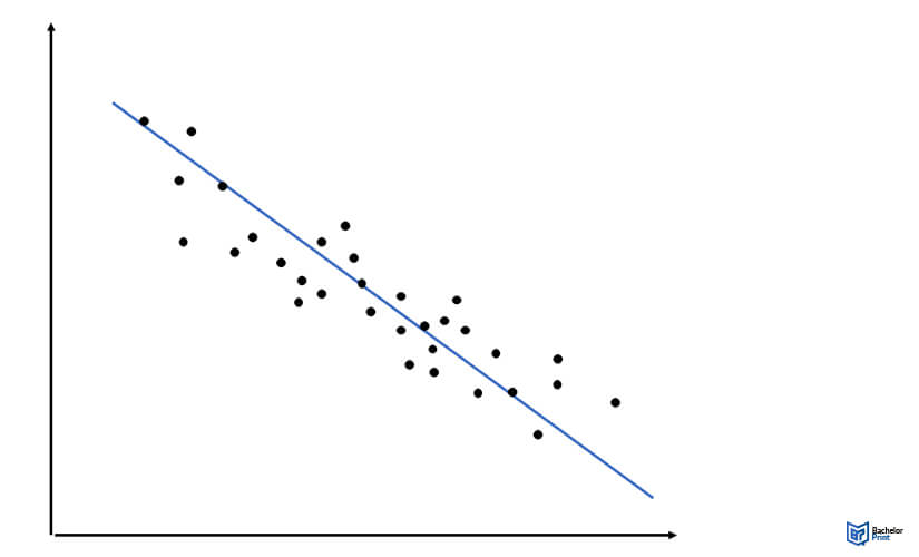 Coefficient-of-Determination-Low-value