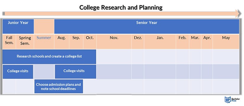 College-Application-College-Research-and-Planning
