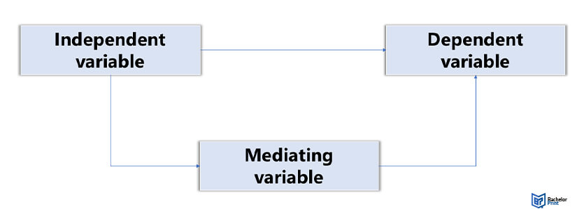 Conceptual-framework-mediating-variables