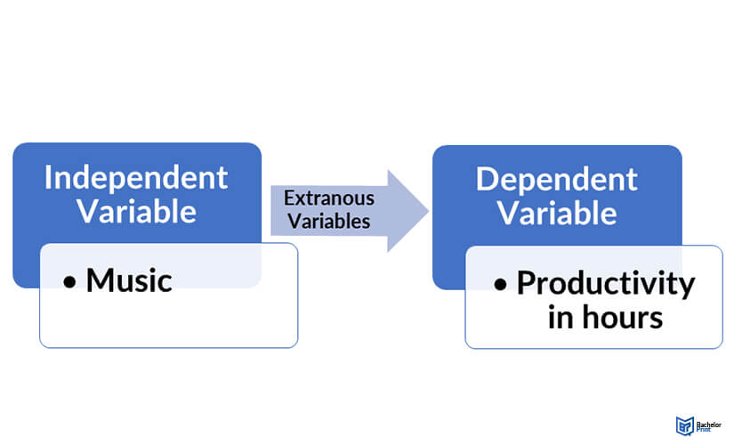 Controlled-experiment-example