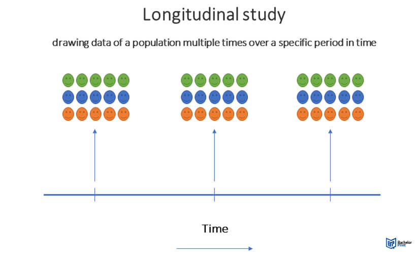 Cross-sectional-study-longitudinal-study