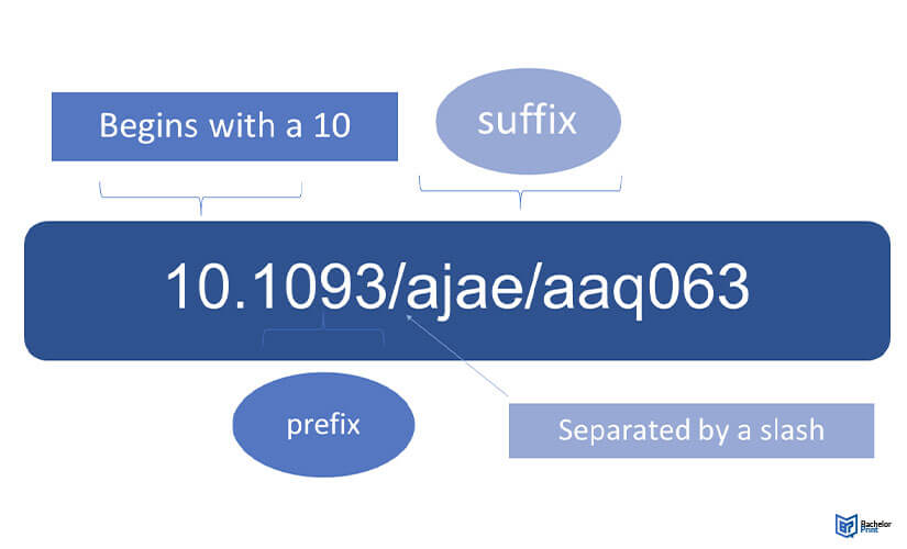 DOI-Example