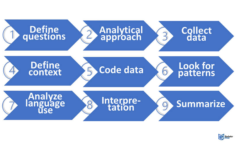 What Is Discourse Analysis? Definition + Examples - Grad Coach