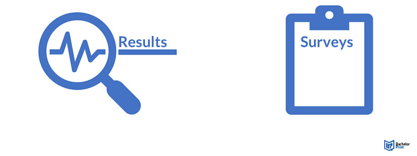 Dissertation-Appendix-Components