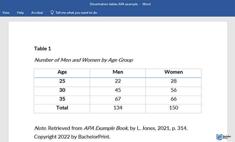 Dissertation-tables-APA-example