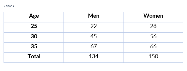 Dissertation-tables-automatic-numbering-3