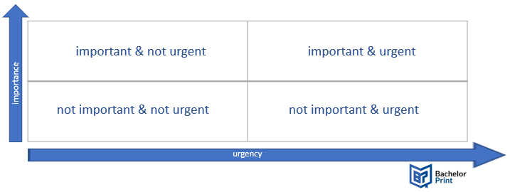 Eisenhower-Matrix-Matrix-1