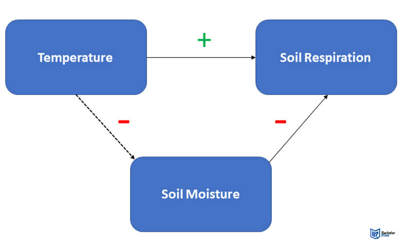 Experimental-design-connecting-the-dots-2