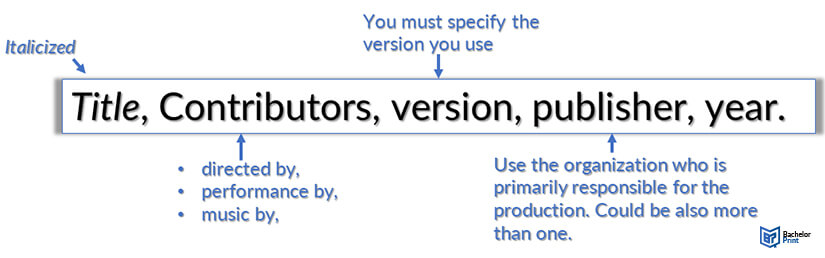 How-to-Cite-a-Movie-in-MLA-Example