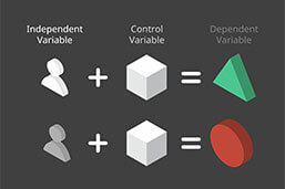 Types of research Variables, Independent, Dependent