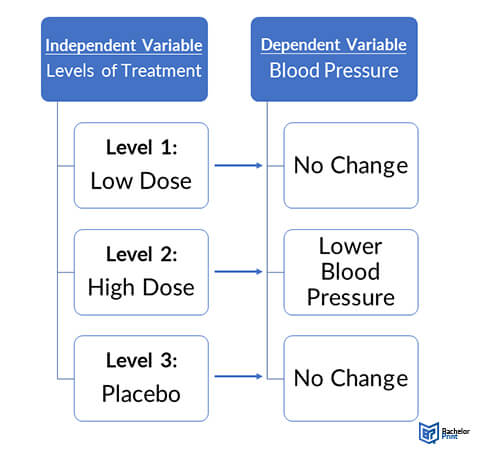 Independent-vs.-dependent-variables-experimental-variables-example