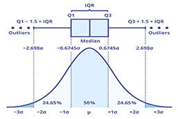 Interquartile-range-Definition