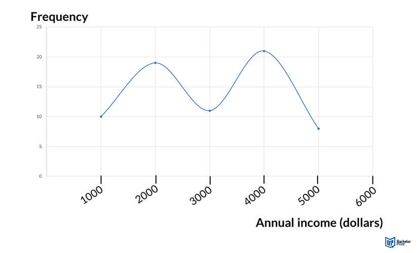 Interval-data-analysis