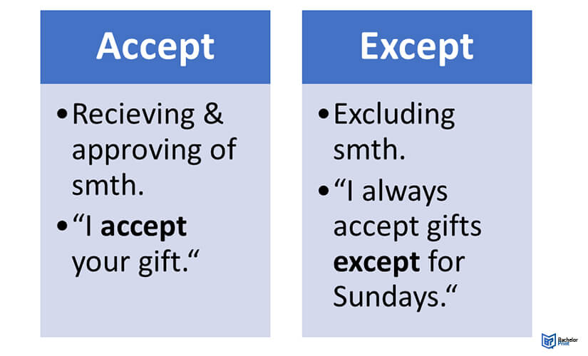 Language-rules-commonly-confused-words