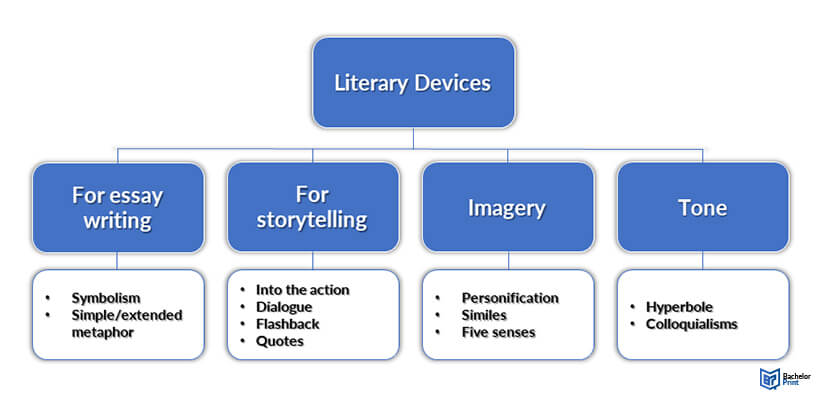 Literary-Devices-overview