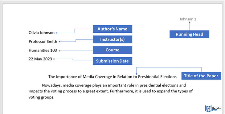 MLA Title Page How To Format It Examples