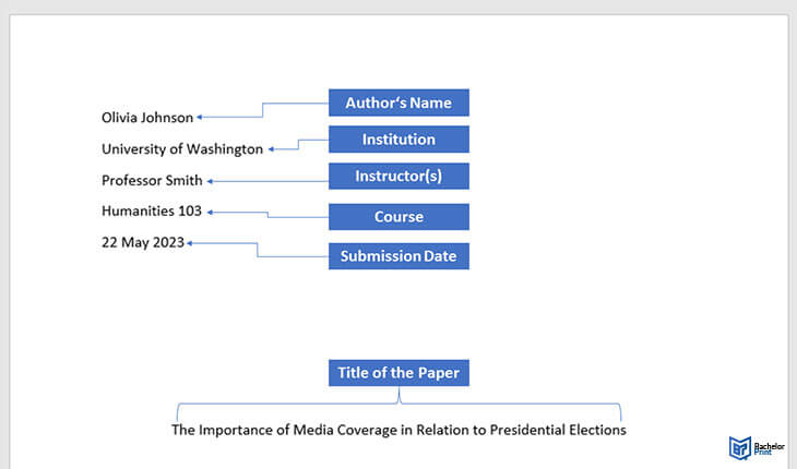 MLA-Title-Page-Example