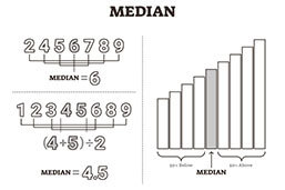 Median-01 Median-01