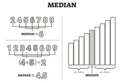 Median-01