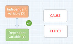 Mediator vs. Moderator Variables ~ Definition & Examples