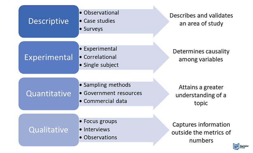 Methodology-Data-Collection-Overview