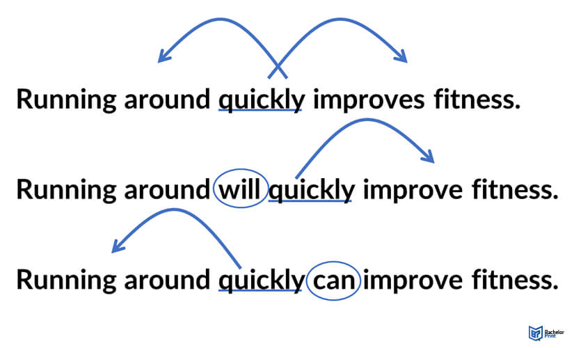 Misplaced-modifiers-example-1