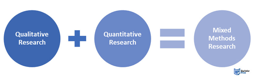 Mixed-methods-research-qualitative-quantitative-research