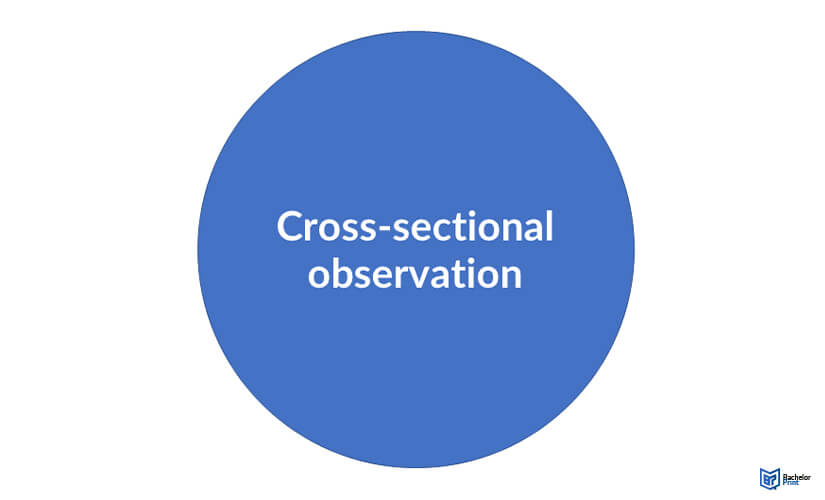 Observational-study-cross-sectional