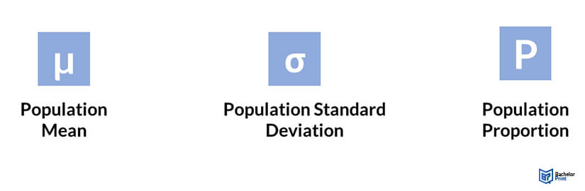 Parameter-vs-Statistic-Number-types