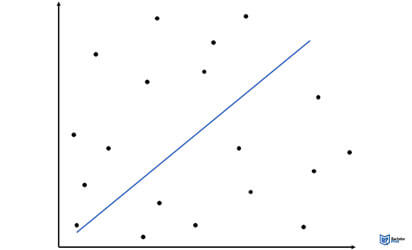 Pearson-correlation-coefficient-no-correlation