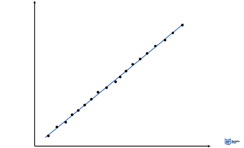 Pearson-correlation-coefficient-positive