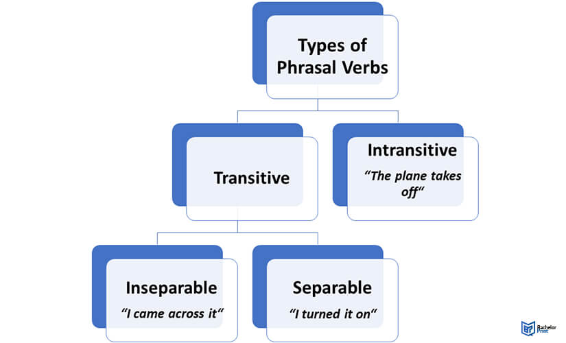 Phrasal-verbs-types-1