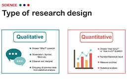 Selecting the Right Analyses for Your Data: Quantitative, Qualitative, and  Mixed Methods