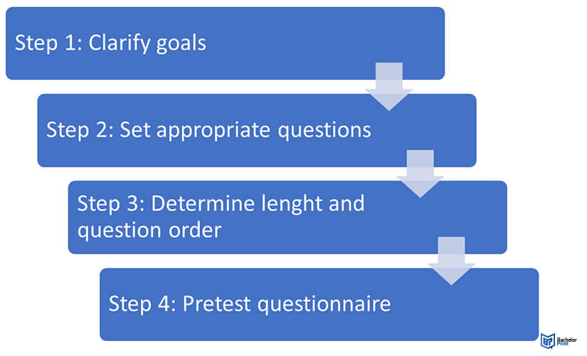 Questionnaire-Steps-with-Logo-1