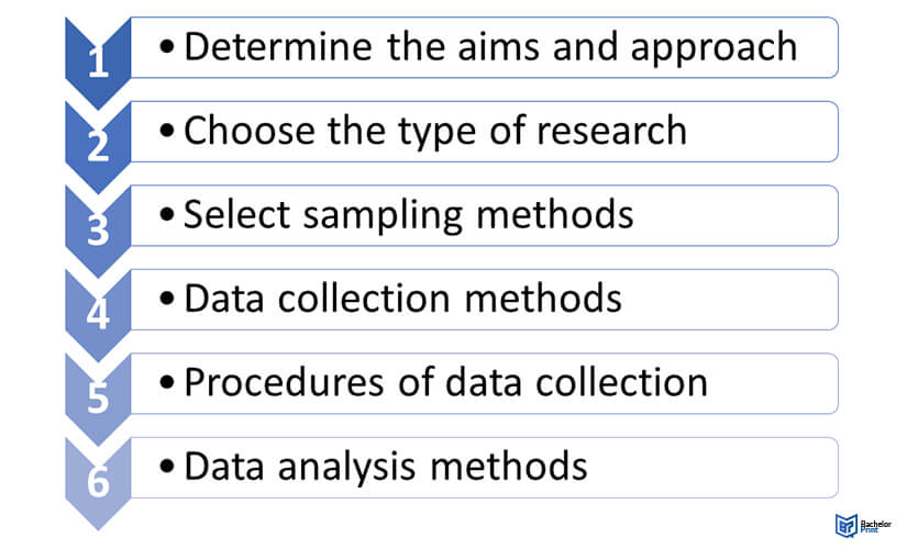 Research-Process-Step-4