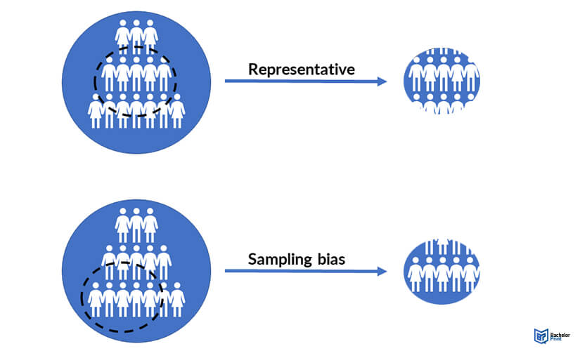 Sampling-bias-definition-1