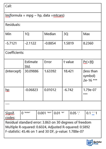 Simple-linear-regression-table